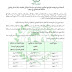 قروض شراء الوحدات السكنية من مصرف الرافدين 