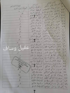 قوائم اسماء الرعاية الإجتماعية المشمولين بعد الاعتراض