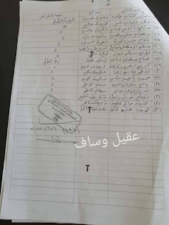 قوائم اسماء الرعاية الإجتماعية المشمولين بعد الاعتراض
