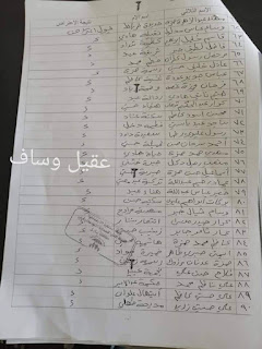 قوائم اسماء الرعاية الإجتماعية المشمولين بعد الاعتراض