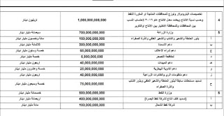 تخصيصات البترودولار ومبالغ لوزارة الزراعة منها دعم البذور حنطة وشعير وشلب ودعم الاسمدة والاعلاف والمبيدات والادوية والري ومبالغ لشركة نفط البصرة ونفط الشمال تخصيصات البترودولار ومبالغ لوزارة الزراعة منها دعم البذور حنطة وشعير وشلب ودعم الاسمدة والاعلاف والمبيدات والادوية والري ومبالغ لشركة نفط البصرة ونفط الشمال